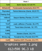 trophies week 1.png