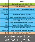 trophies week 2.png