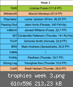 trophies week 3.png