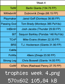 trophies week 4.png