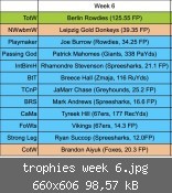 trophies week 6.jpg