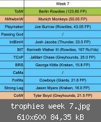 trophies week 7.jpg