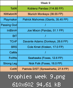 trophies week 9.png