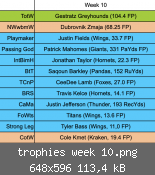 trophies week 10.png