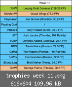 trophies week 11.png
