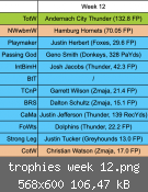 trophies week 12.png