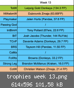 trophies week 13.png