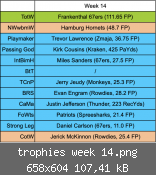 trophies week 14.png